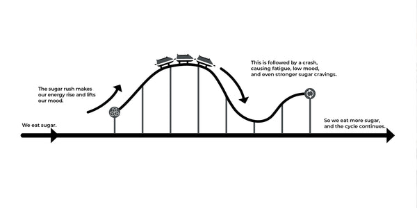 Byon Illustration mit Rollercoaster